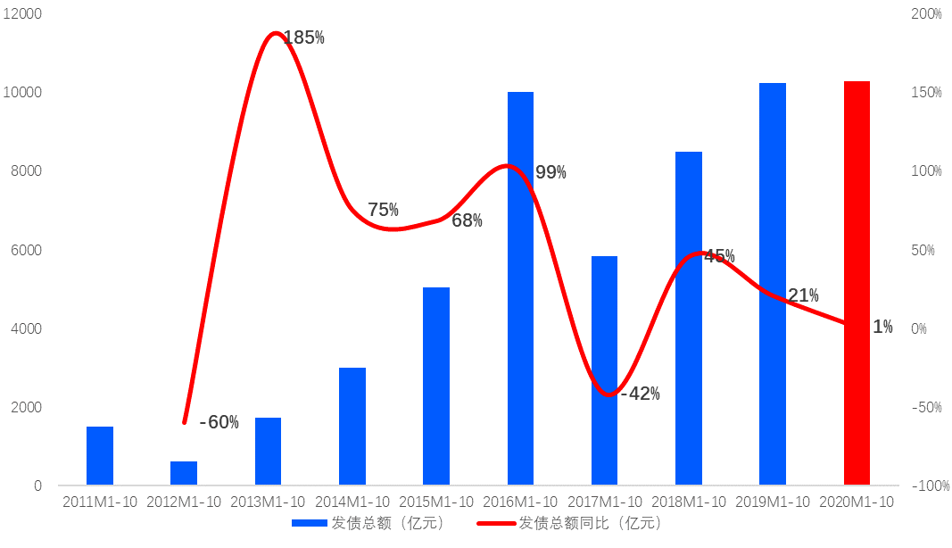 2020福清市1 12月GDP_福清市2020规划图(3)