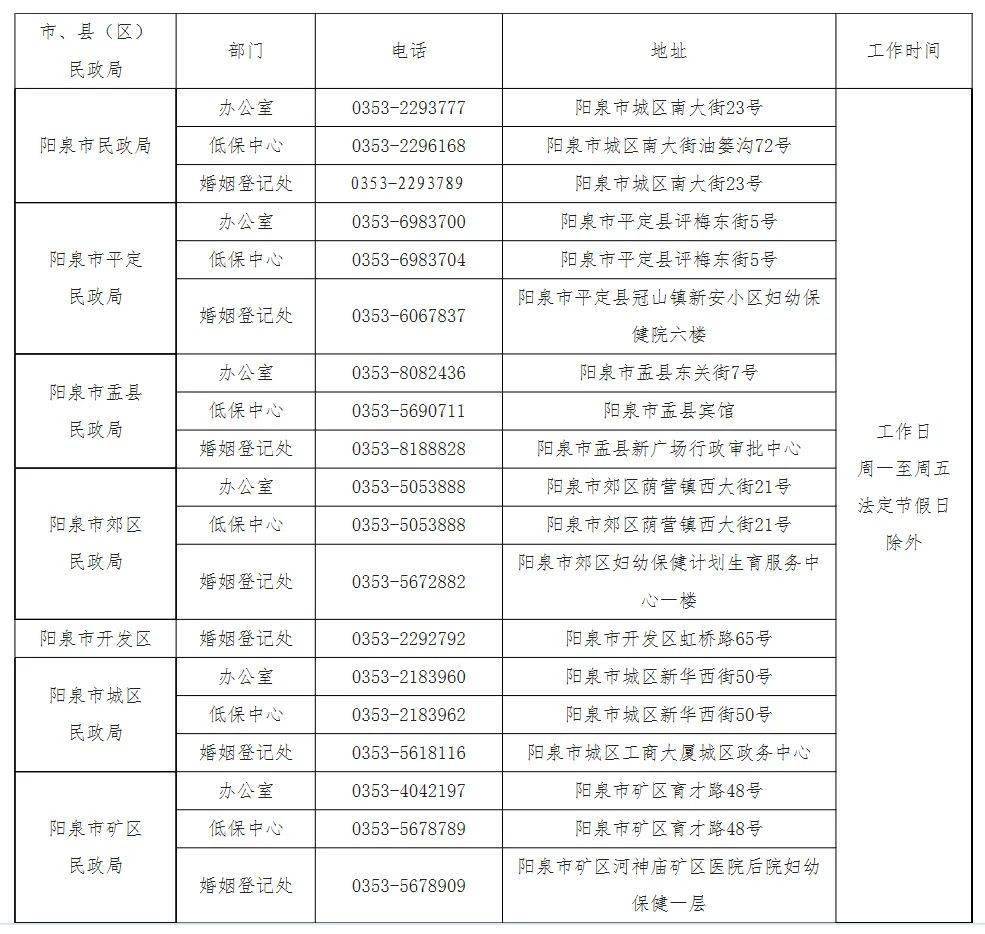 阳泉市区县gdp_山西实力第一区 辖区面积295Km2,GDP近亿领先阳泉市