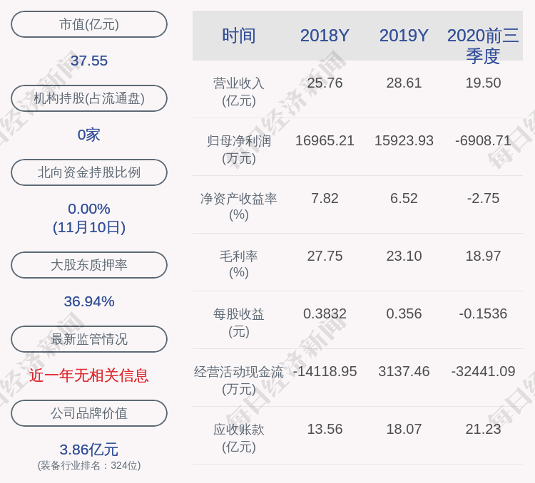 股份|白云电器：控股股东3769万股股份质押展期