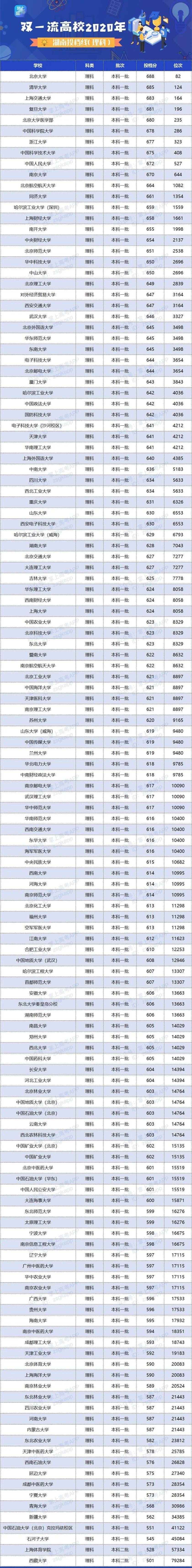 人数|明年高考更残酷? 一本二本线持续上涨, 500分去读专科...