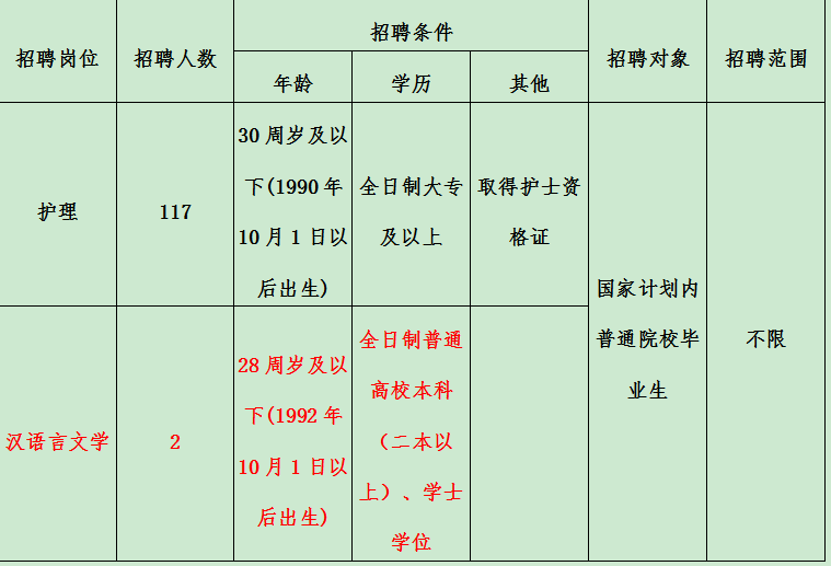 定西户籍人口_甘肃定西(2)