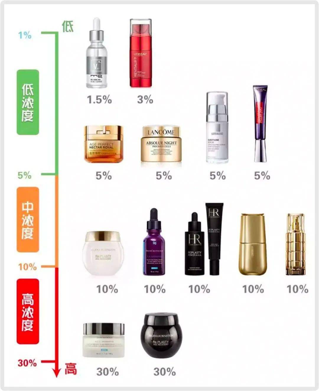 皮肤|第一瓶贵妇面霜怎么选？