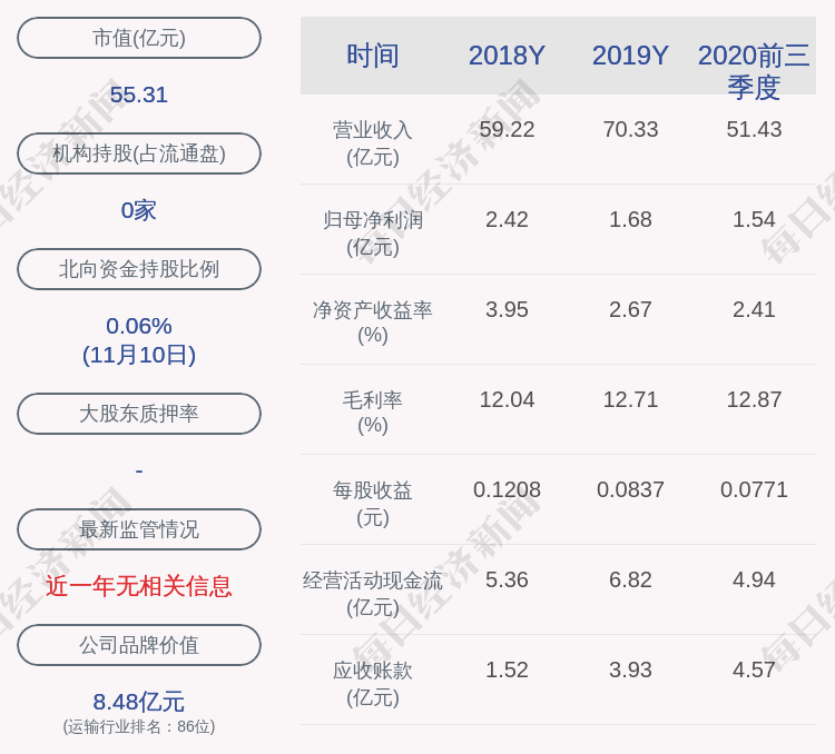 部分股份|锦州港：股东西藏海涵解除质押1090万股