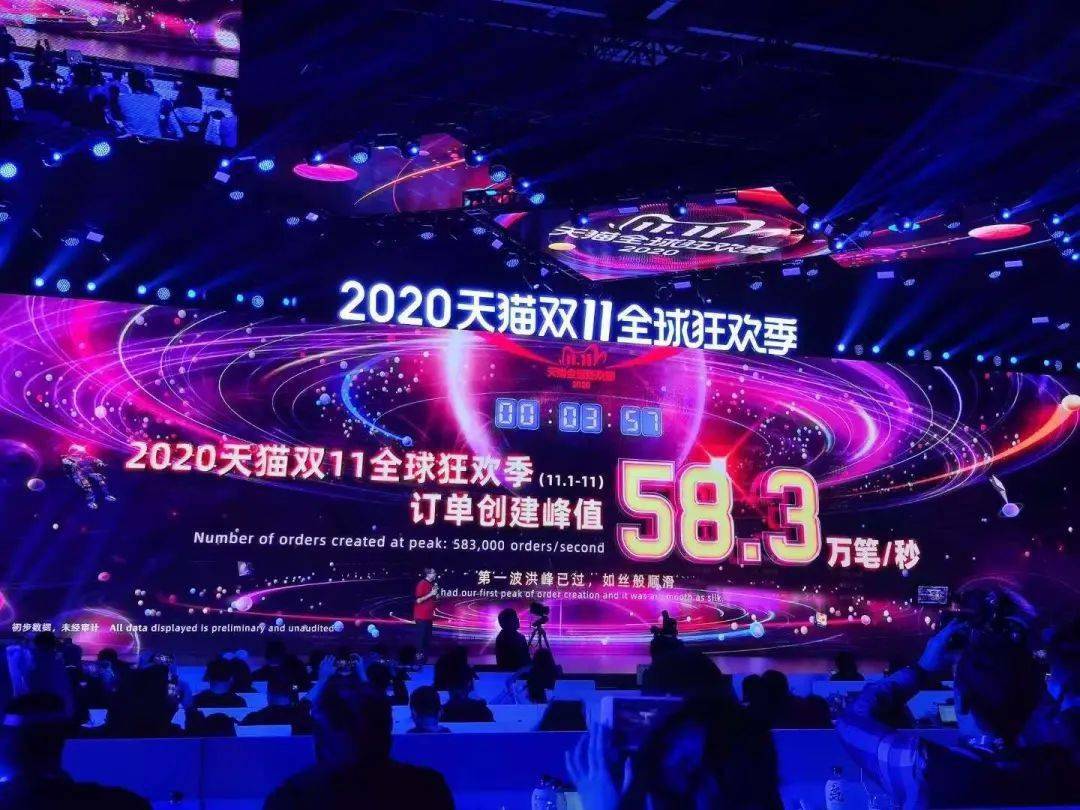 直播|熟悉的感觉回来了！刚刚，天猫双11成交额破3723亿、京东破2000亿…你贡献了多少？