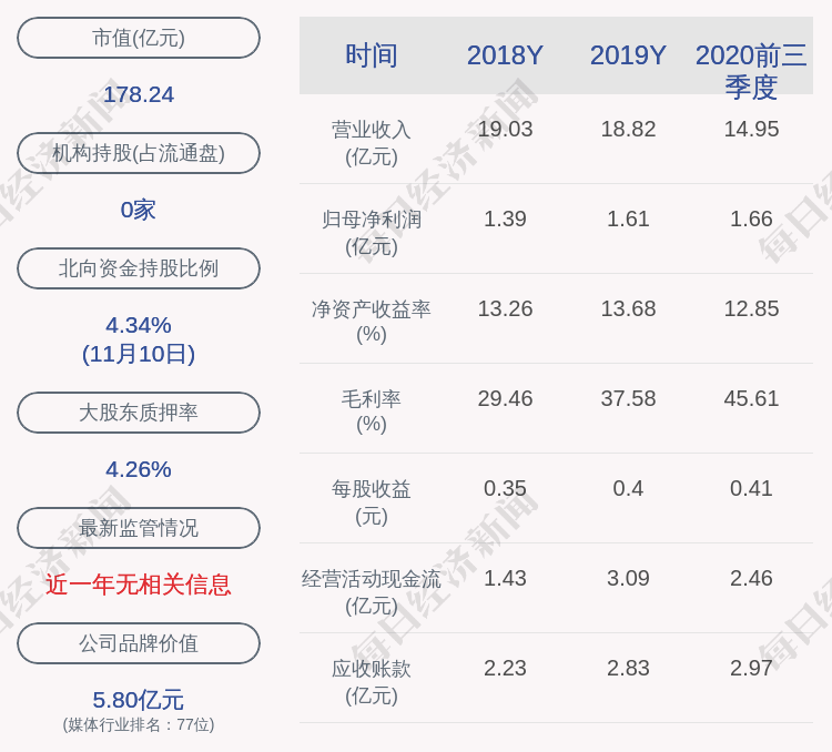 交易|交易异动！掌阅科技：连续3个交易日收盘价格涨幅偏离值累计超过20%