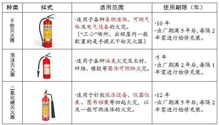 使用灭火器请牢记这个四字口诀