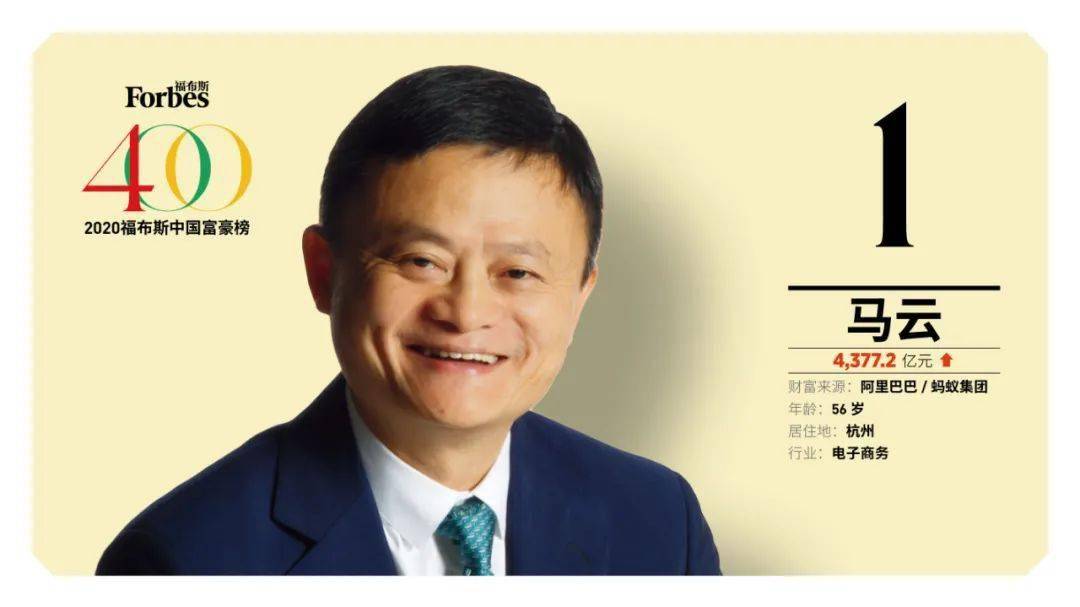 2020中国福布斯富豪_福布斯发布2020年中国富豪榜,名创优品新登排行榜