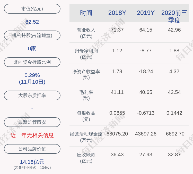 发布公告|长园集团：财务负责人王伟先生辞职