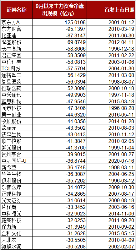 主力资金|“跨年行情”被创业板“拖后腿”？兴业证券：基于五大因素，明年A股“长牛”仍可期！