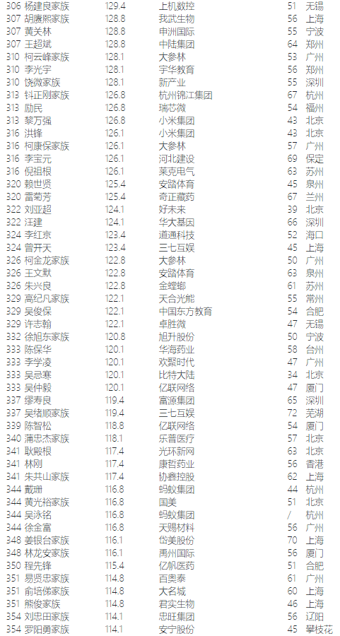 2020年福建人口排名_2020年福建通缉犯名单(2)