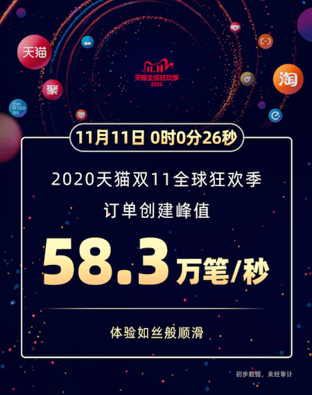 阿里云|每秒58.3万笔！阿里云扛住全球最大规模流量洪峰