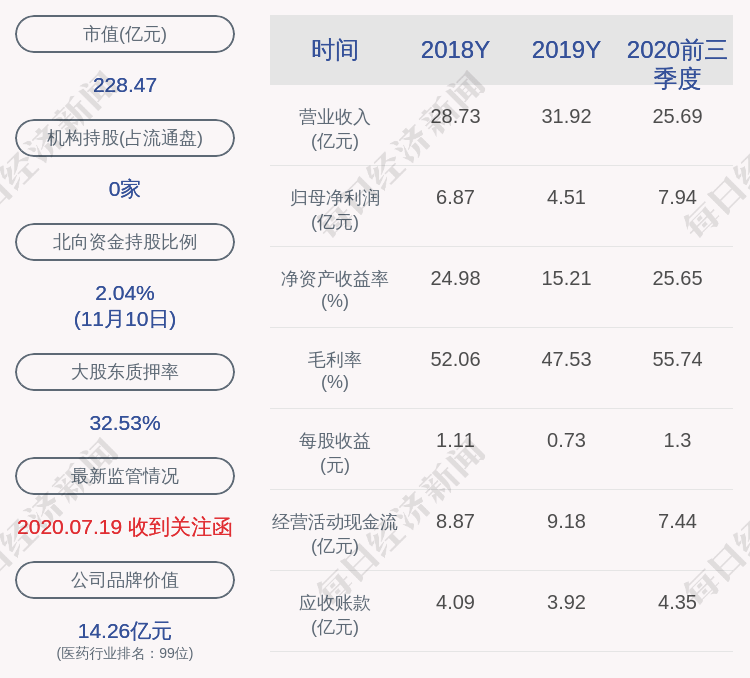 计划|金达威：厦门特工减持计划完成，减持股份数量约616.48万股