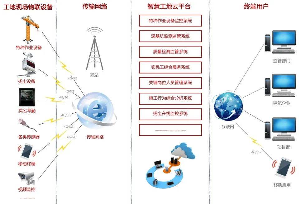 快来看,成都有这样一个"云监工"平台