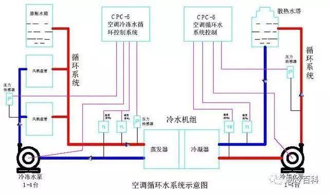 中央空调知识浓缩版,让你10分钟秒变专家!