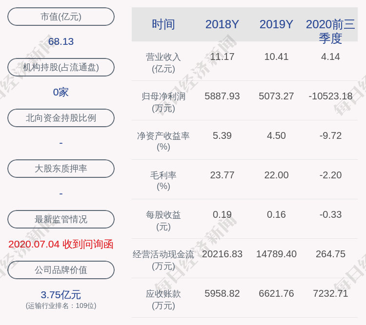 发布公告|海汽集团：海峡股份减持约158.5万股，减持股份数量已过半
