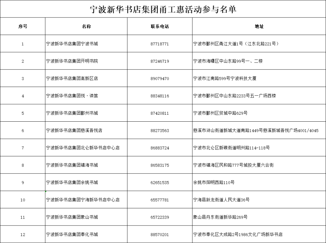 1元抢新华书店图书消费券又上线啦这次别怪我没有通知你哈