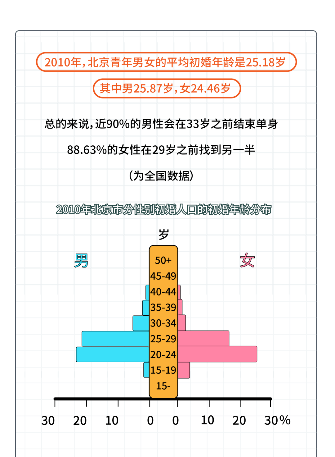 人口普查短表_金港人,请开门(3)