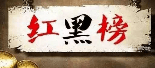 徐州企业排行_2021年1-7月徐州房地产企业销售业绩排行榜