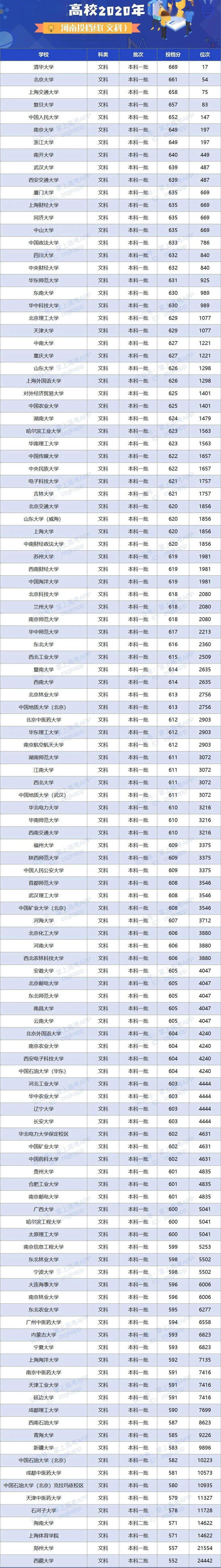 人数|明年高考更残酷? 一本二本线持续上涨, 500分去读专科...