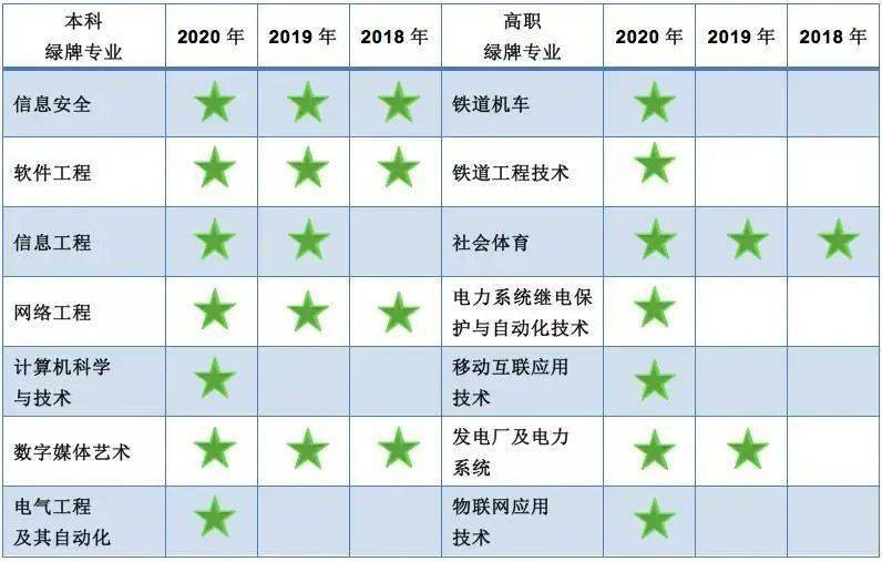 严重|2021届报考要谨慎！红牌警告！这8个专业的学生已经严重饱和