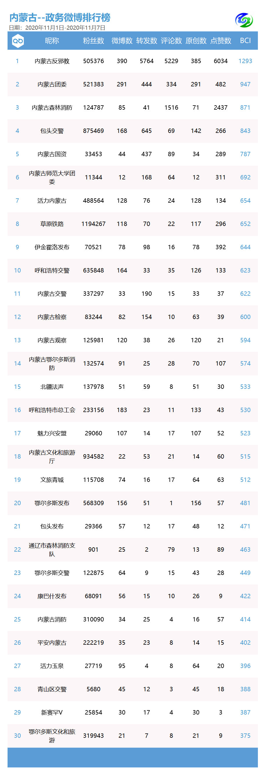 赤峰美食排行_赤峰天气预报15天,30天,今...