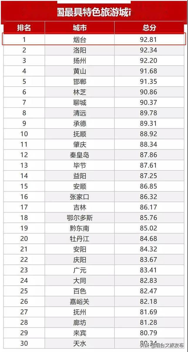 吉林市2018年旅游经济总量排名_吉林市旅游地图(2)