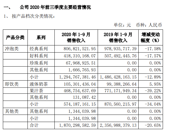 泸州老窖|香飘飘和泸州老窖推酒精奶茶，消费者会上头吗