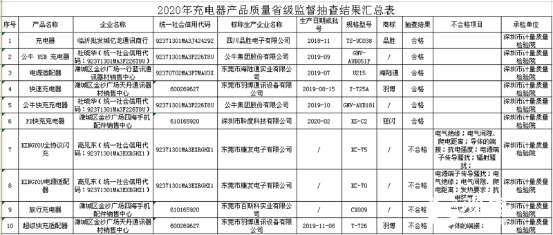 江苏人口普查质量抽查时间_江苏各市人口普查(3)