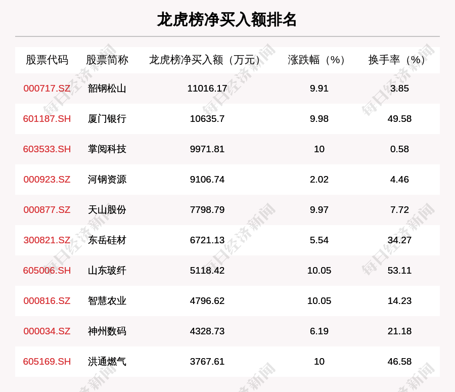 韶钢松山|11月11日龙虎榜解析：韶钢松山净买入额最多，还有21只个股被机构扫货