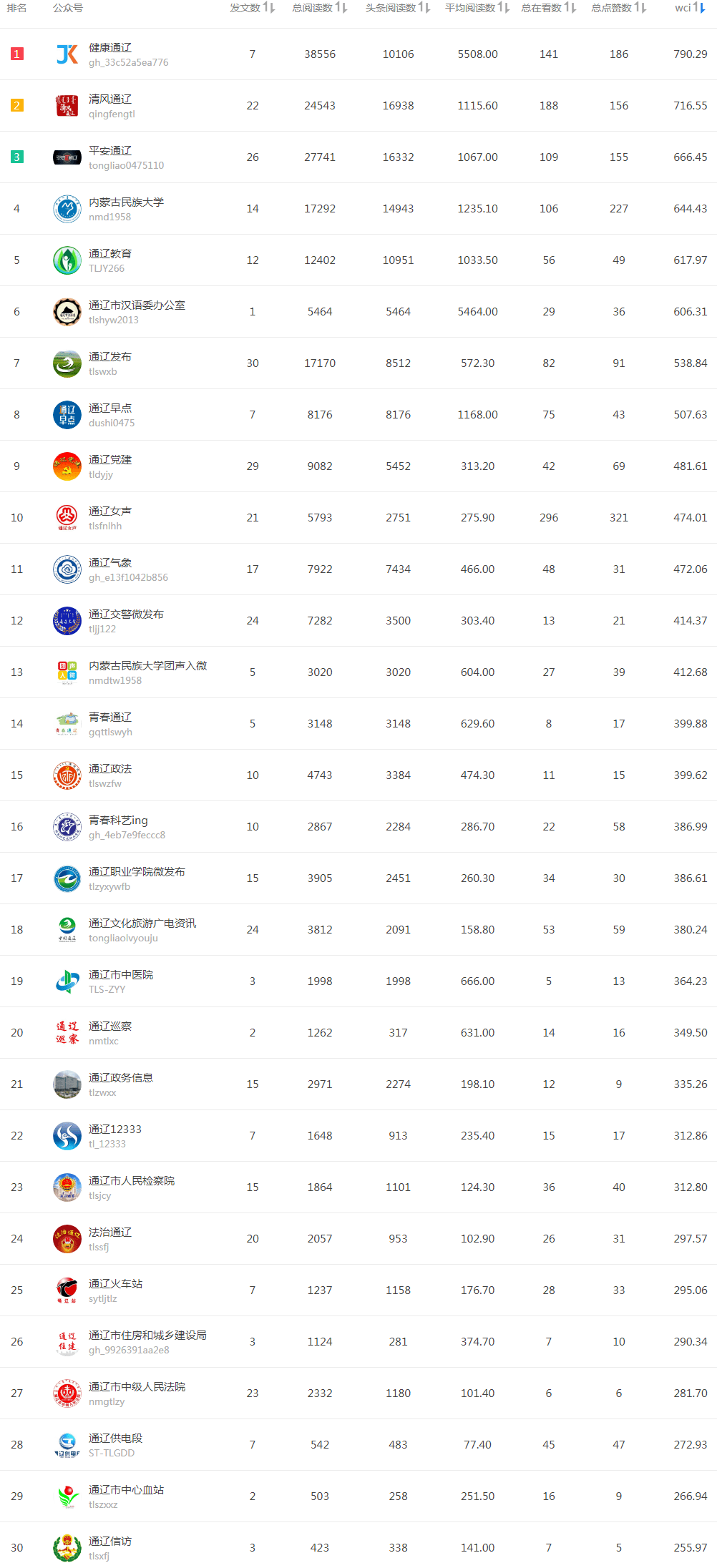 你的排名_葛鑫怡青春有你2排名(2)