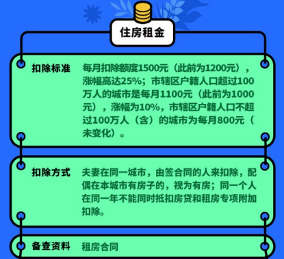 人口税均摊_人口普查