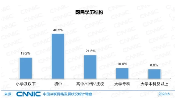 大学生人口普查有工资吗_人口普查(3)