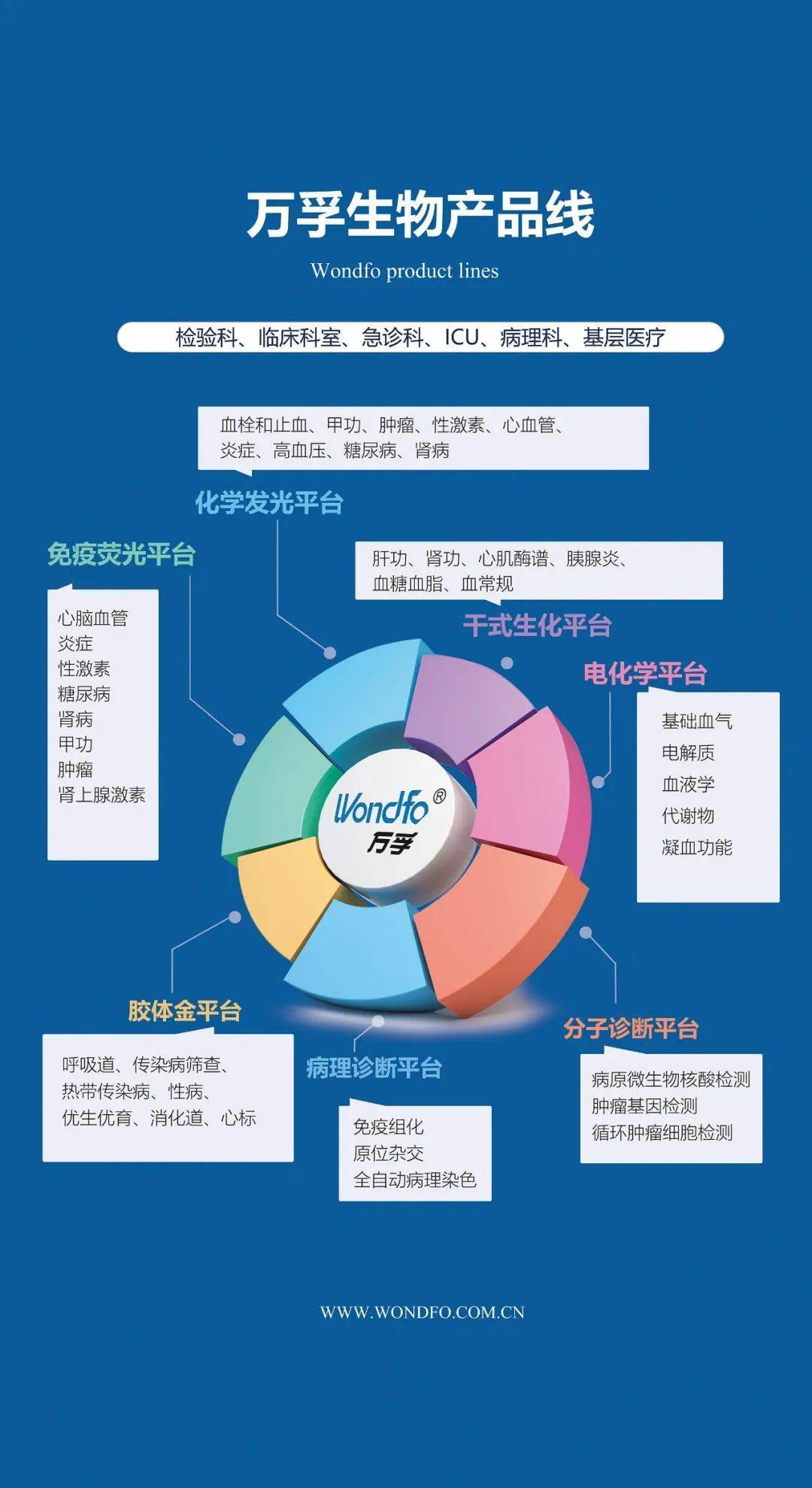 万孚生物欢迎您参加2020中国poct年会
