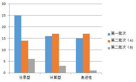 考试|注会考试分析：2020注会考题数据报告及2021预习重点