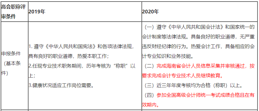 2020年海南省各市县GDP_海南省各市县面值(2)