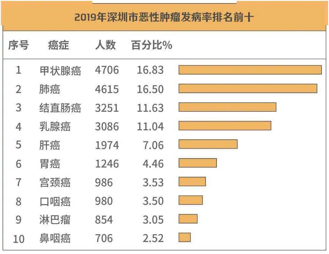 常住人口健康_常住人口登记卡(2)