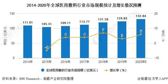 世界人口何时突破80亿_一亿人民币图片(3)