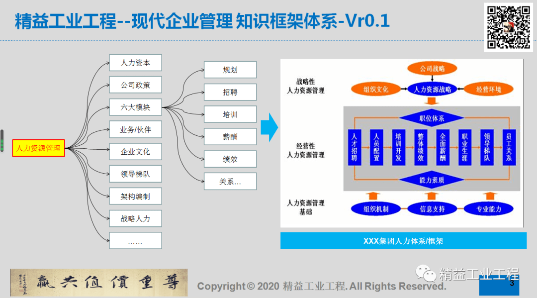 现代企业管理 知识框架体系--人力