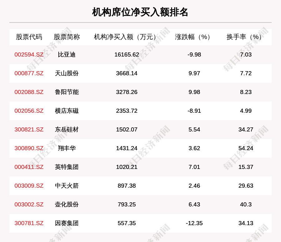 韶钢松山|11月11日龙虎榜解析：韶钢松山净买入额最多，还有21只个股被机构扫货