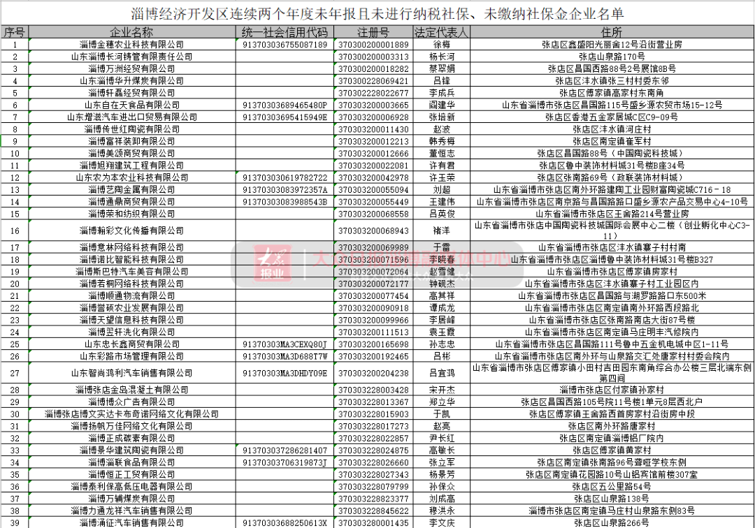淄博工业经济总量_淄博经济开发区规划图(2)