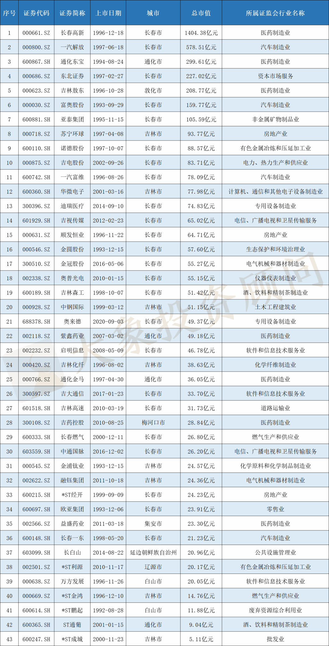 长春gdp为什么比吉林大_东北四大城市40年GDP数据 排名变化巨大(3)