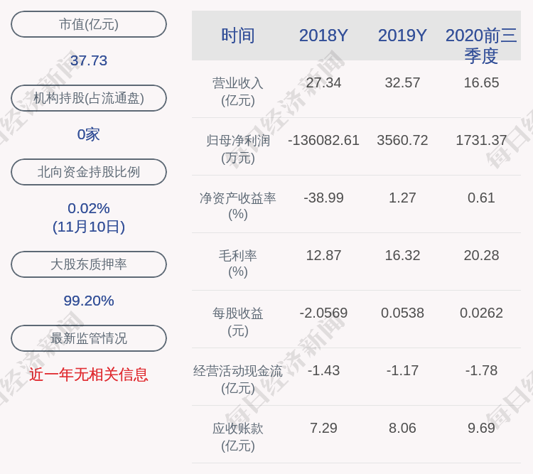 部分股份|荣联科技：股东吴敏女士解除质押600万股