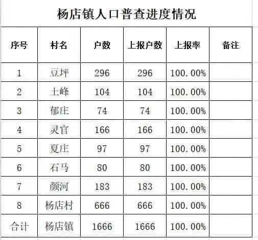 人口普查短表_金港人,请开门