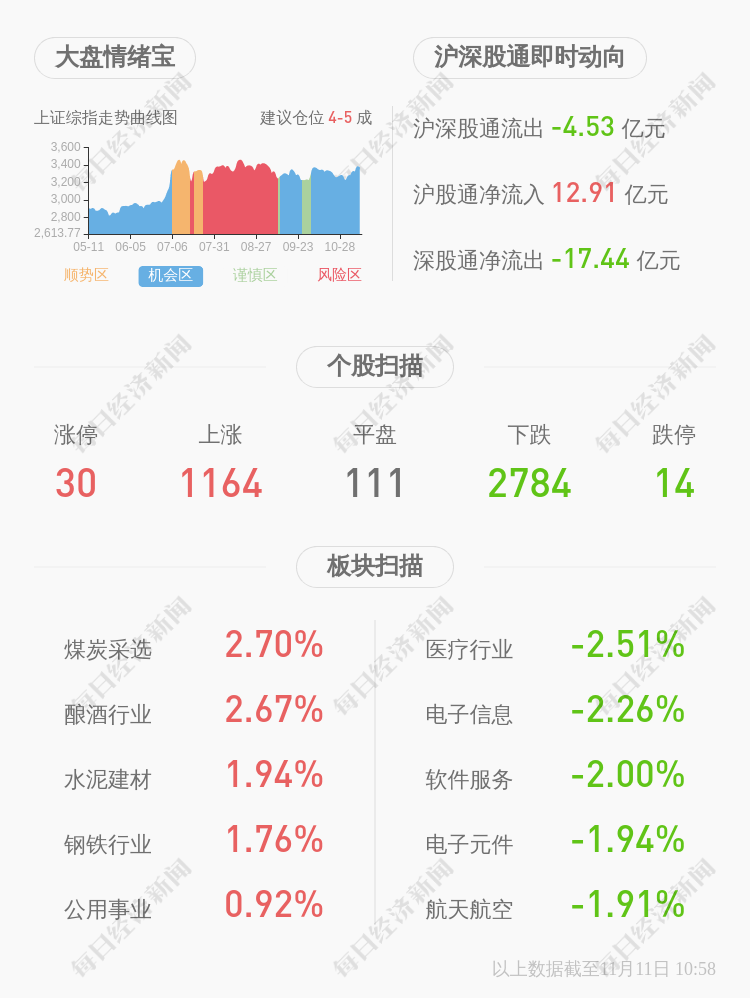 公司|金博股份：约86.84万股限售股11月18日解禁，占比1.0855%