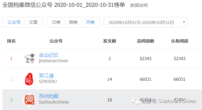 微信公众号排名查询_微信公众号(3)
