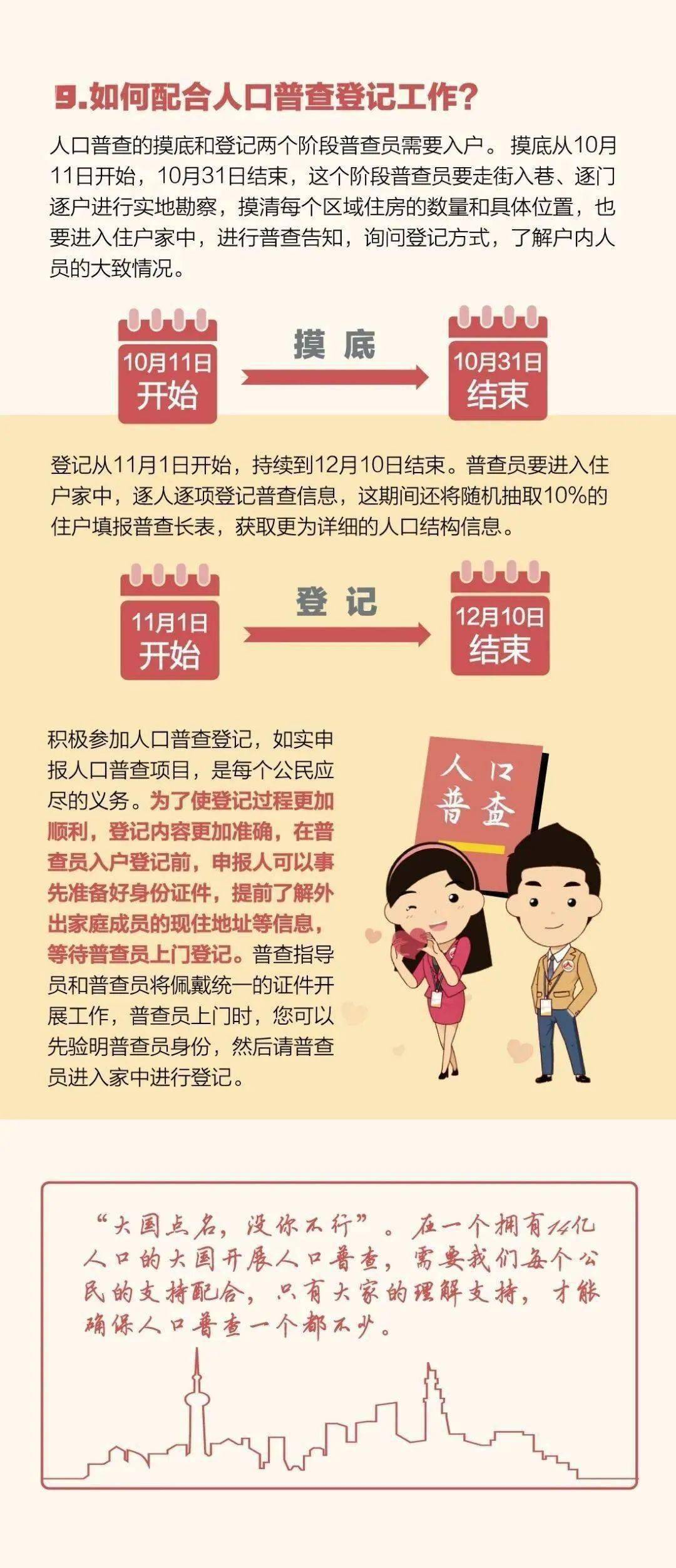 几年人口普查一次_人口普查图片