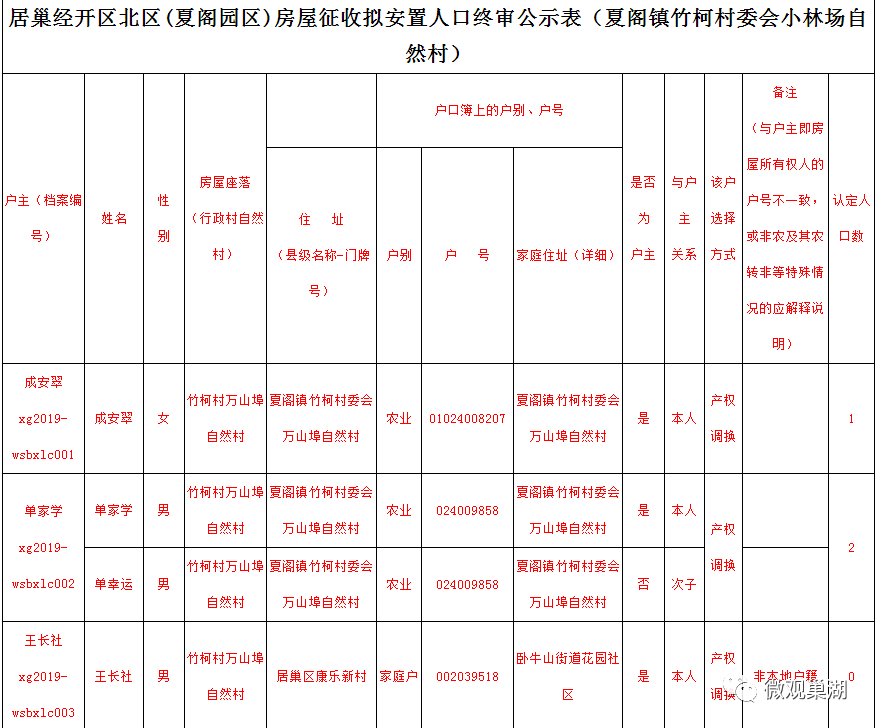 安置人口认定表去哪开_去哪玩图片