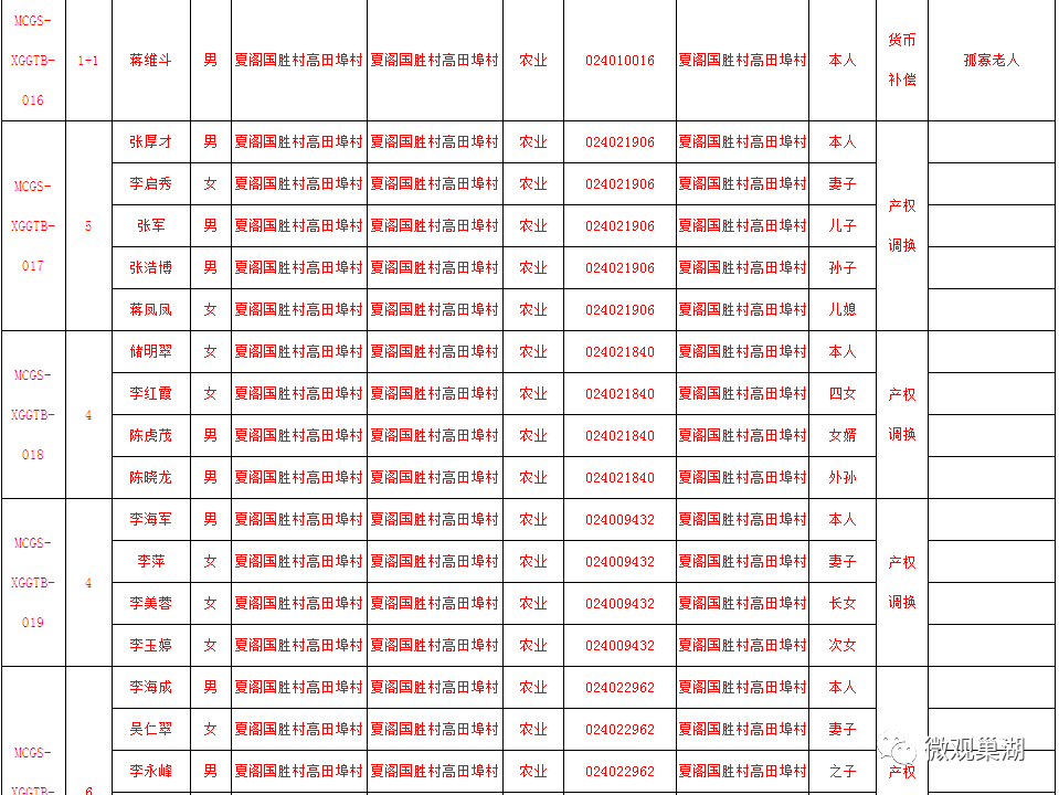 安置人口认定表去哪开_去哪玩图片(2)