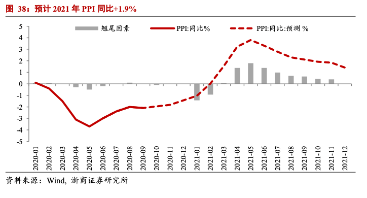 2021年南京市gdp平减指数_兴业 去库存拖累美国3季度GDP下滑