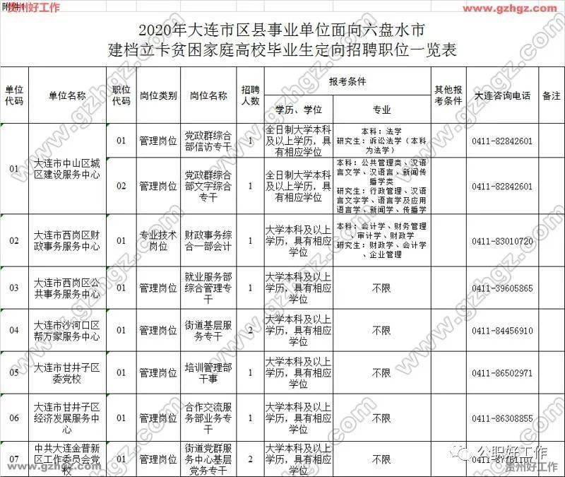 2020六盘水各县市区_六盘水市2020年市、县、乡三级机关公开招录公务员(人民警察)和选...